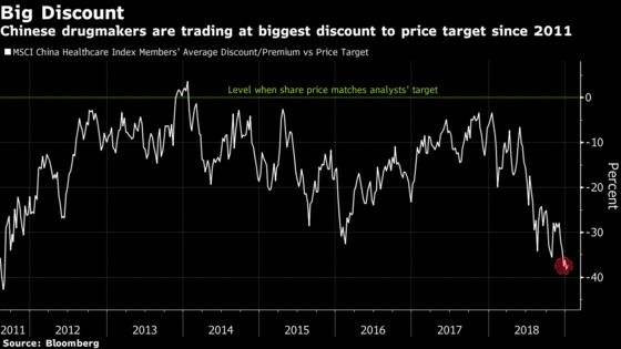 Analysts Still Hopeful on China Drugmakers After 2018 Rout