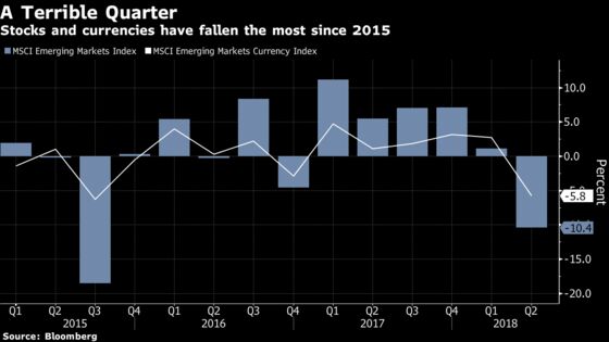 More Pain Looms for EM as Lousy Quarter Sputters Toward End