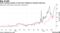 Fuel cracking margins in Asia have climbed as demand improves