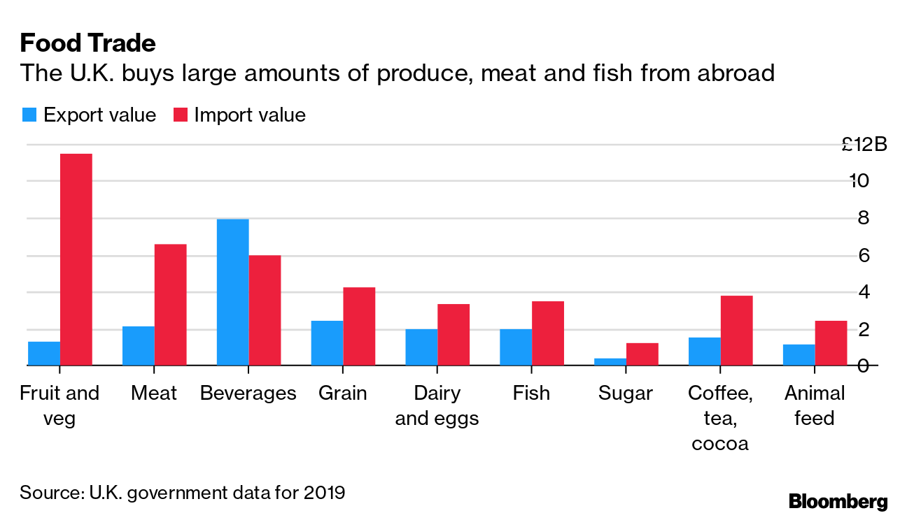 Fish Are Chips in Post-Brexit Trade Bargaining: QuickTake - Bloomberg