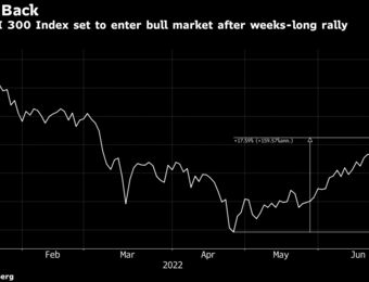 relates to China Stocks Approach Bull Market as Investors Catch Up on Gains