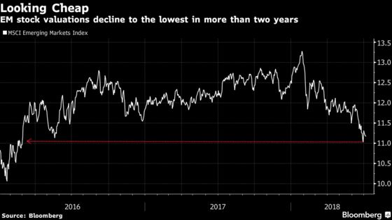 Go On, Buy the Dips in Stocks, Says Citi, Which Still Favors EM