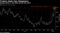 Traders Wade Into Steepeners