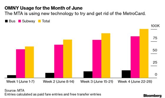 New York Tries to Bring the Subway Fare Into the 21st Century