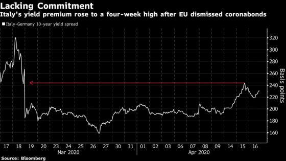 European Investors Should Mark Their Diaries for a Big Thursday