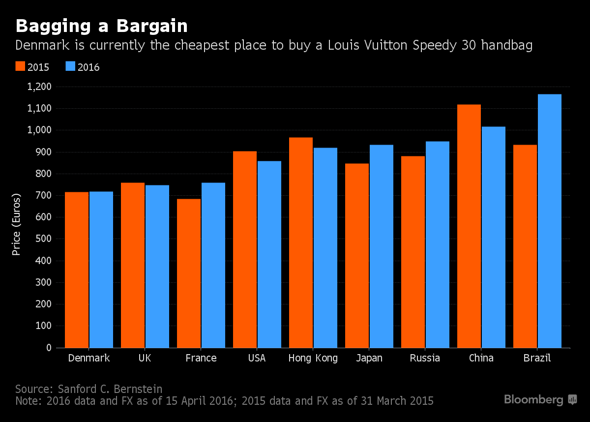 Louis Vuitton Prices in Paris vs USA .. how much cheaper?