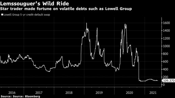 Credit Suisse’s 30-Year-Old Trading Prodigy Goes It Alone