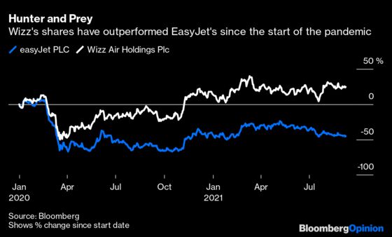 EasyJet Was Supposed to Be a Post-Covid Hunter, Not Prey