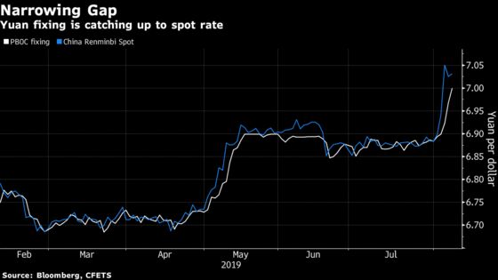 China's Yuan Weakens After PBOC Sets Fixing Closer to 7 a Dollar