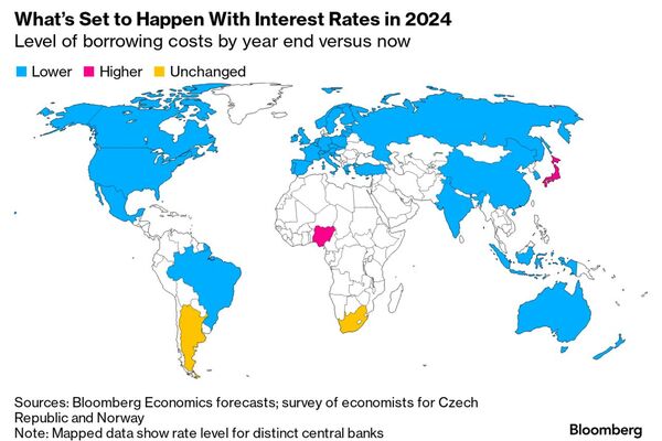Charting the Global Economy: Fed Delay Recalibrates All Rates