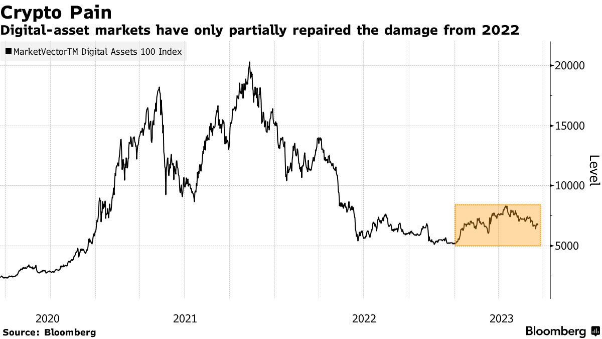 Japan Crypto Exchanges Seek Looser Margin Trading Caps for Bitcoin, Other  Tokens - Bloomberg