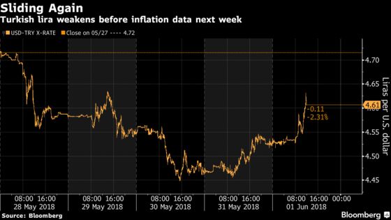 Lira Slides Most Worldwide, Erdogan Aide Cites Downgrade Rumors