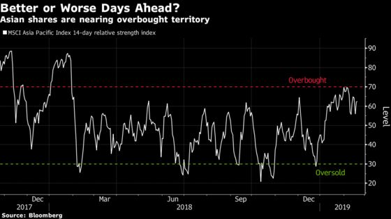 In Dizzying Asia Rally, You're Still Missing Out: Taking Stock