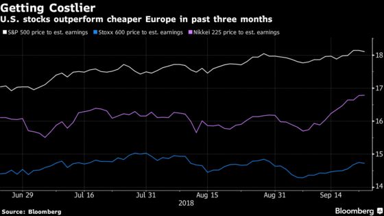 Costly U.S. Stocks Outshine Europe for This $10 Billion Investor