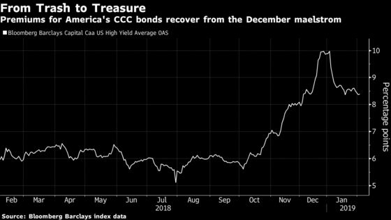 Greed Is Back as Debt Markets Face an $8.6 Trillion Hangover