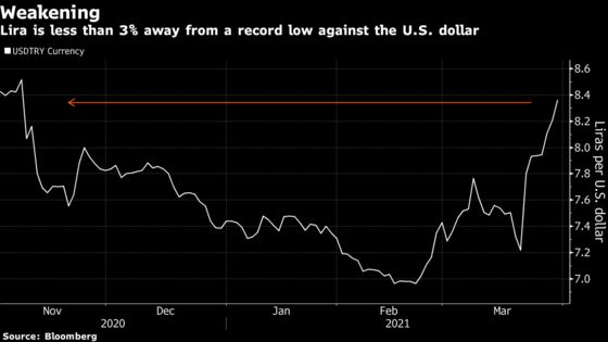 Turkish Lira Pares Drop as Central Bank Chief Vows Tight Stance