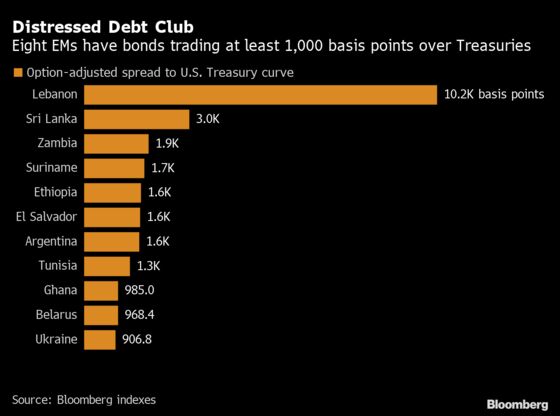 Poor Nations Face $35 Billion Bill as Debt Restructuring Slips