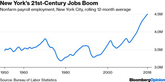 New York City Already Has Lots of Jobs, Thank You