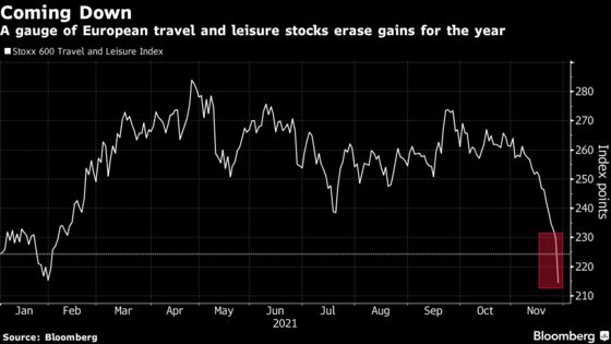 Nervy Week for Markets Ends With Wild Swings on New Covid Strain