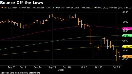 Technical Pieces May Be Aligning for S&P 500 Bottom Near 2,700