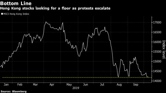 Hong Kong Stocks Test Support After Protests Shut Down City