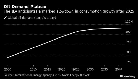 Why Even Saudi Aramco Is Now Talking About ‘Peak Oil’