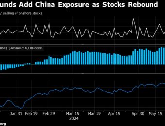 relates to Funds’ Underweight Stance on China Stocks Leaves Room for Rally