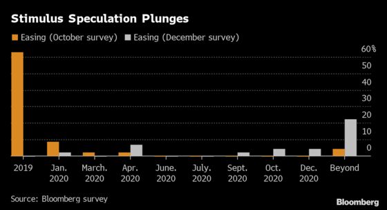 BOJ Seen Staying on Hold This Week After Abe Stimulus: Survey