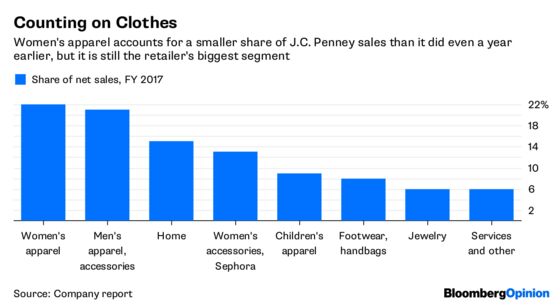 Department Stores Must Do More Than Just Survive