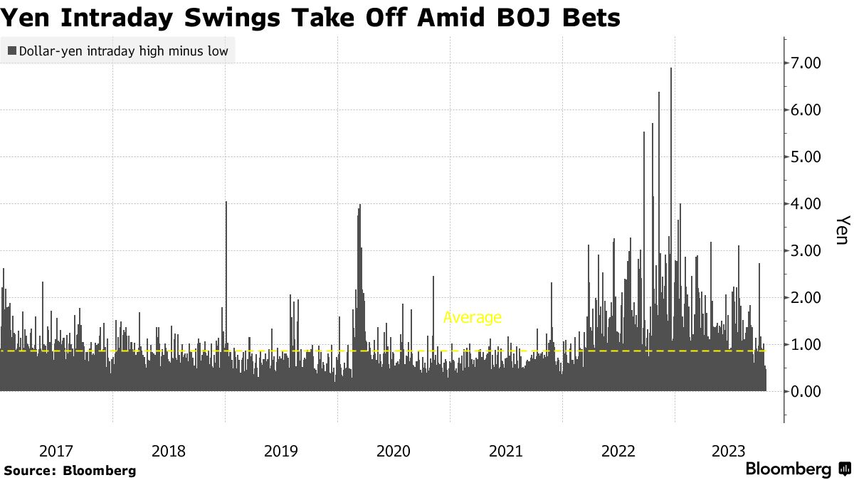 Bad Omen for US Economy? Phillies Winning the World Series - Bloomberg