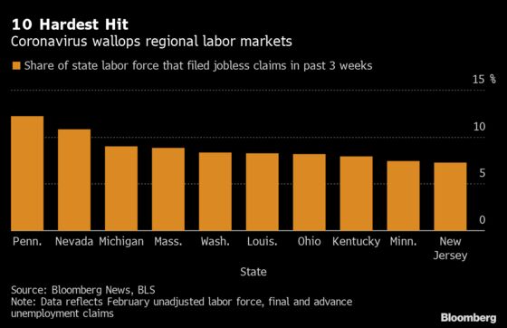 In Just Three Weeks, 10% of Workers in These States Are Jobless