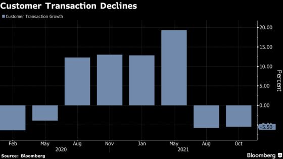 Home Depot Jumps as Sales Rise on Home-Improvement Demand