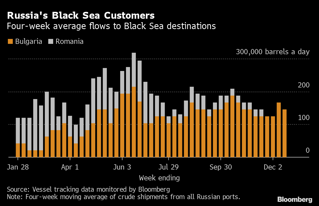 Russia Sanctions Hurt Tourism Recovery - Bloomberg