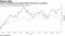 United Technologies has gained while refocusing on aerospace