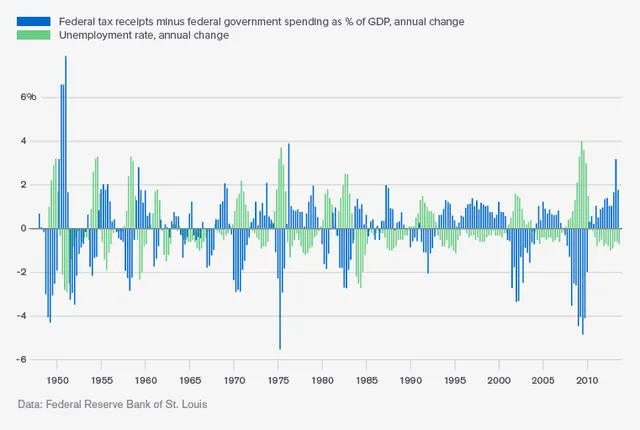 Charting the Deficit - Bloomberg