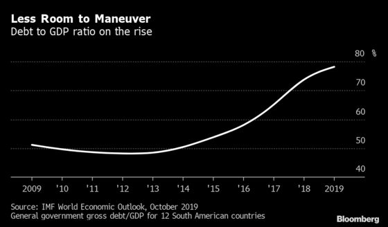 Political Risk Is Revived in Latin America as Protests Spread