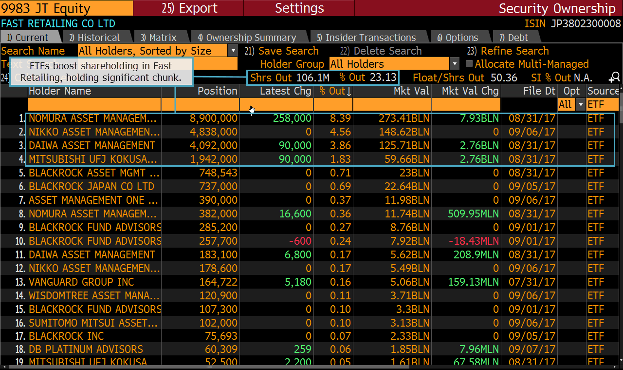 relates to 【端末活用術】日銀、ETF75%保有-取得減や売却での懸念の声