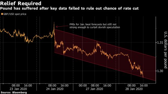Pound Resilience Is Here to Stay, With or Without a BOE Rate Cut