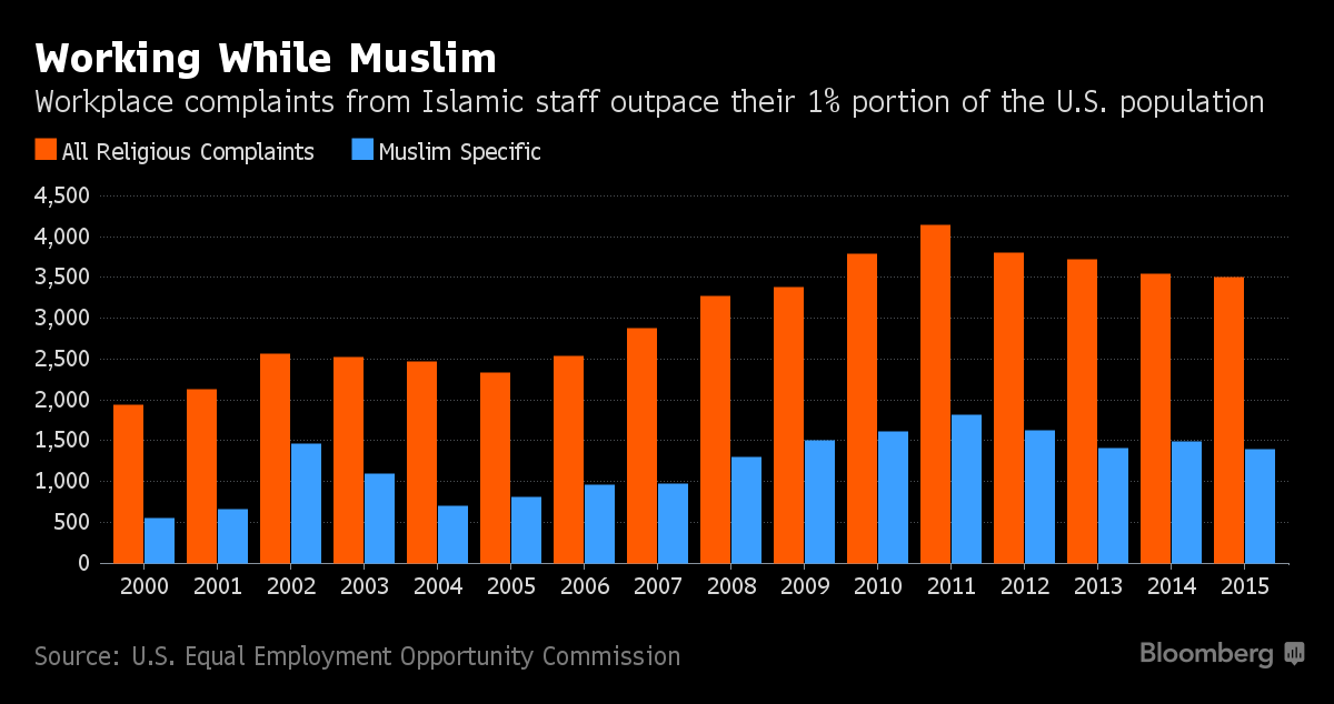 Photo Credit: Bloomberg