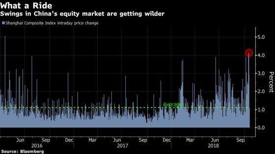 Chinese Stocks Continue Wild Ways as Earlier Gains Evaporate