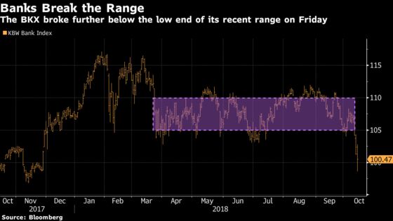 A World of Hurt Awaits If Traders Start to Panic: Taking Stock