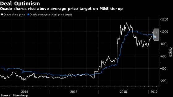 Ocado Stock Takes On More Rocket Fuel With M&S Joint Venture