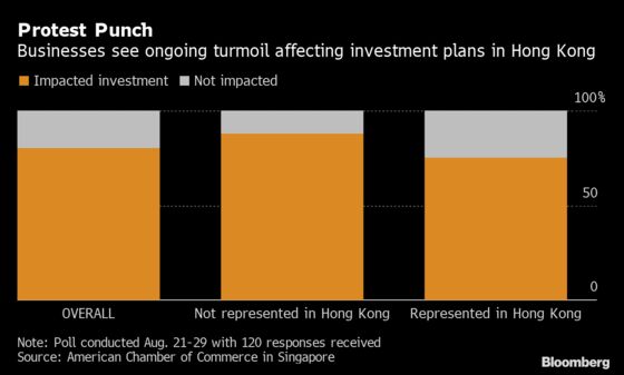 Hong Kong Firms Look to Singapore to Escape Protests