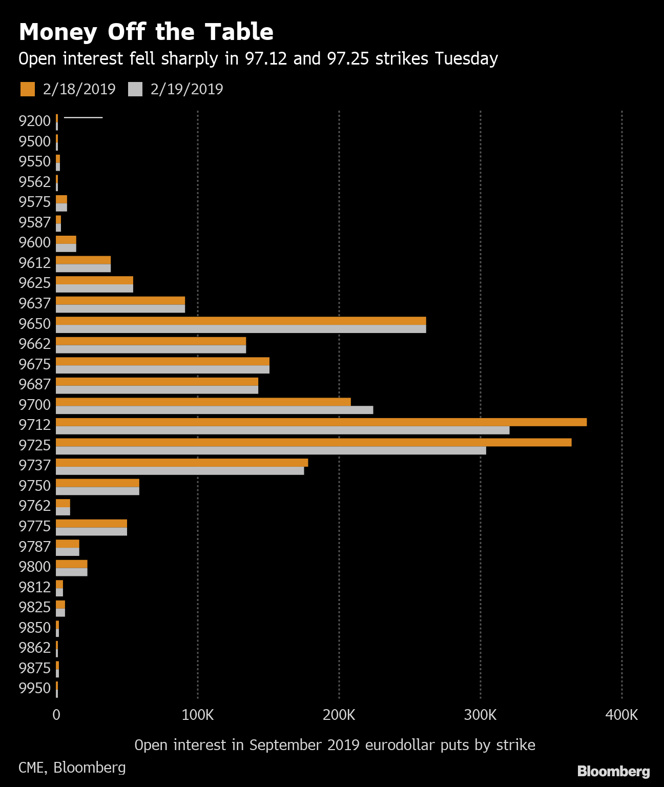 ｌｉｂｏｒ ｏｉｓスプレッド縮小へ マイナスあり得る クレディｓ Bloomberg