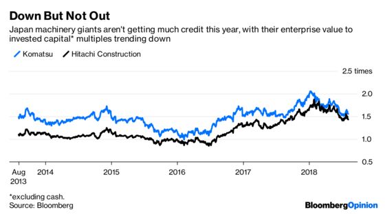 Excavator Stocks Can't Climb Out of the Hole