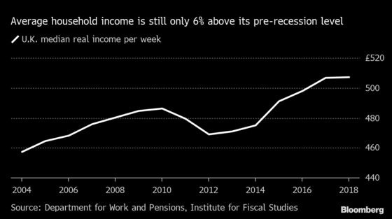 Austerity Blamed as More U.K. Children Fall Below Poverty Line