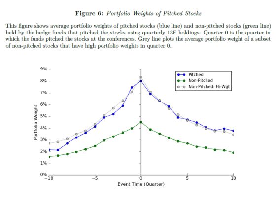 Hedge Funds' Best Ideas? Those Are Just Stocks They're Dumping