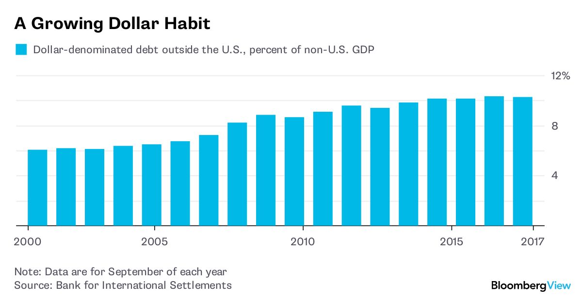 Bloomberg Interest Rates Why the World Is Watching U.S. Interest Rates - Bloomberg