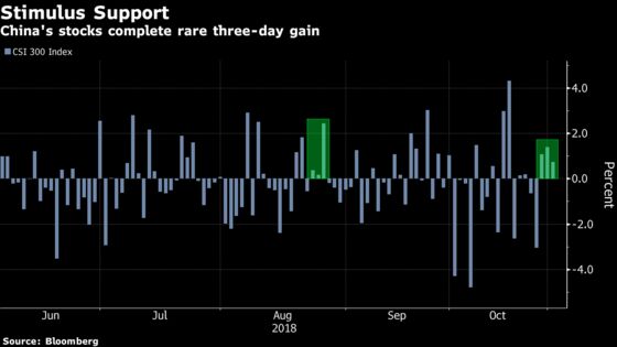 Chinese Stocks Rise on Stimulus Bets as Yuan Gains on Fixing