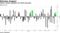 China's stocks complete rare three-day gain